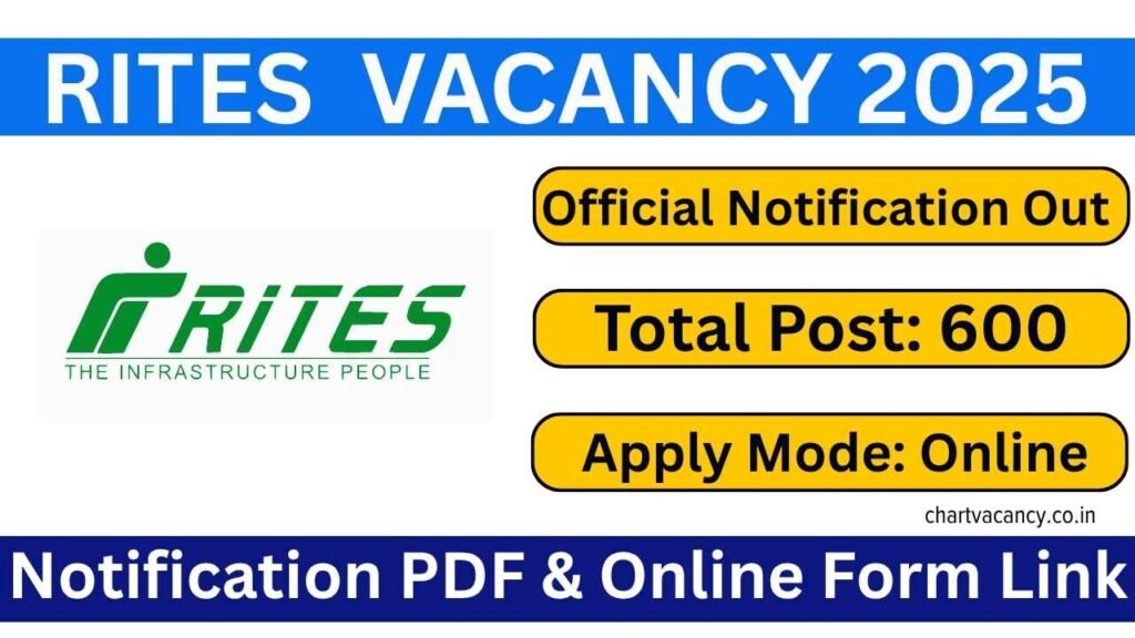 RITES Senior Technical Assistant Vacancy