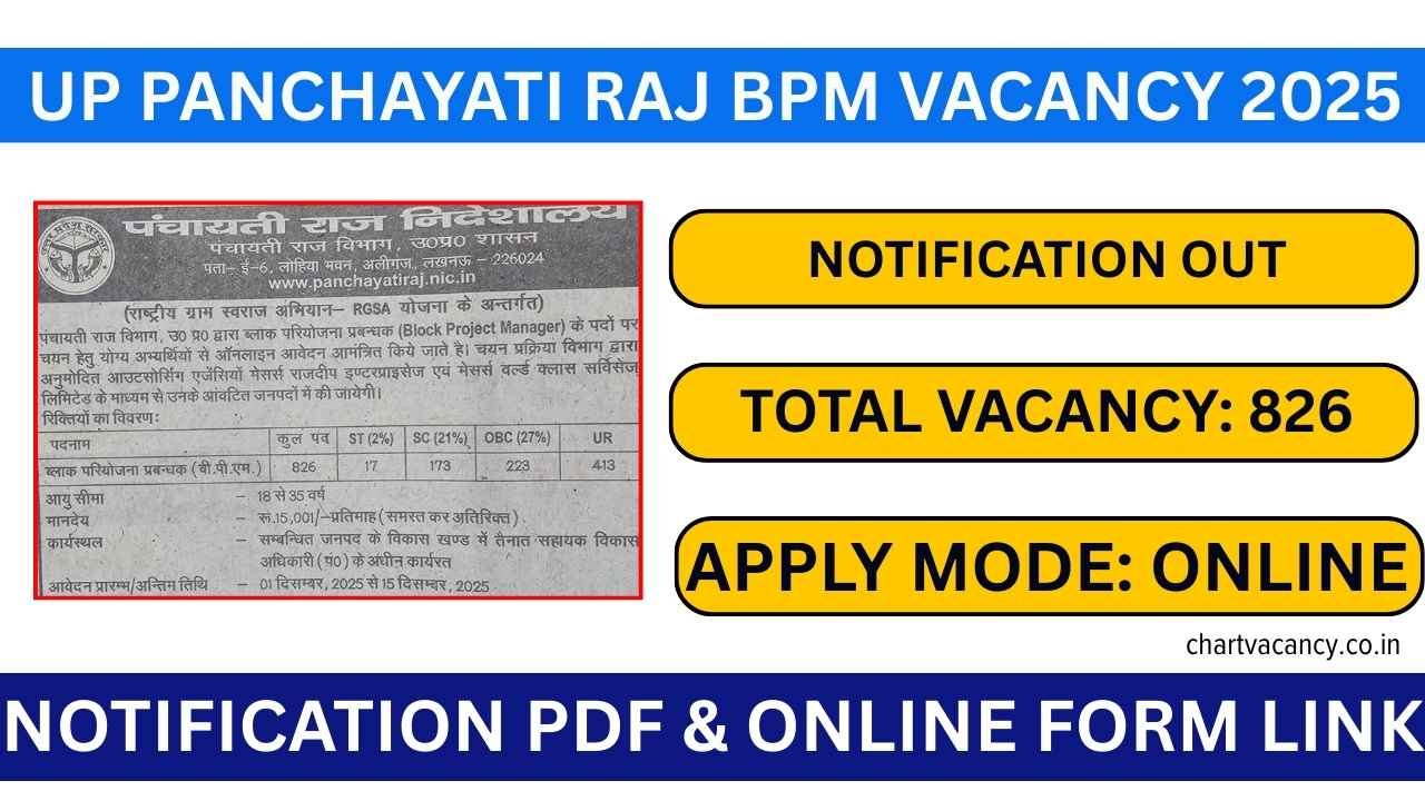 UP Panchayati Raj BPM Vacancy 2025