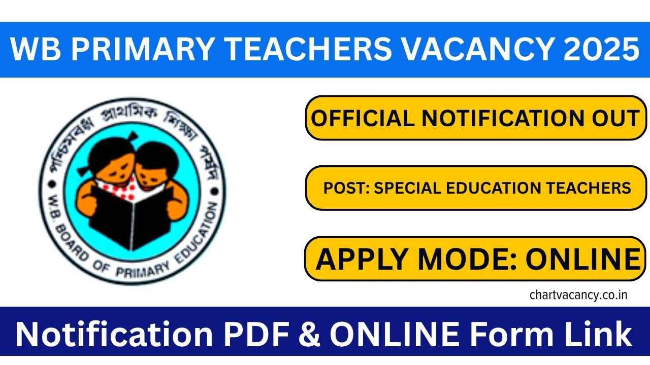 WB Primary Teachers Vacancy 2025