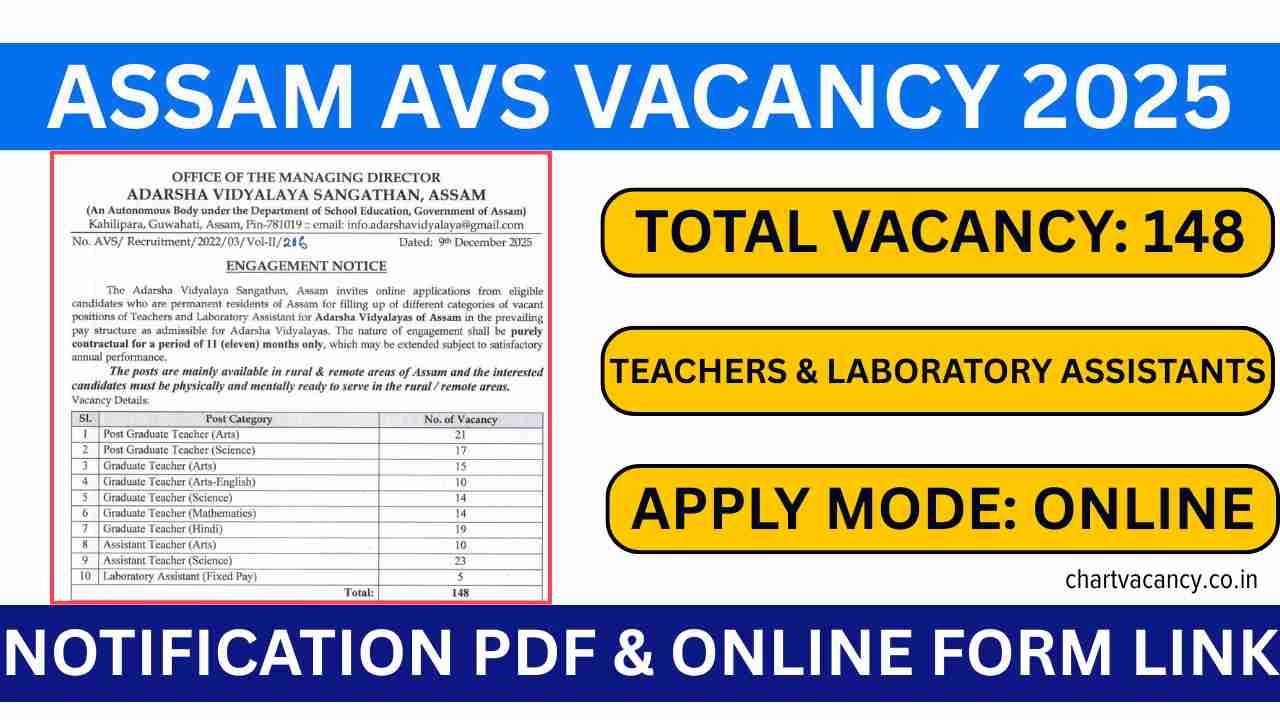 ASSAM AVS Vacancy