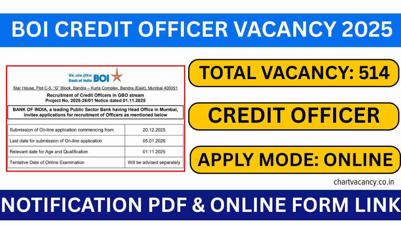 Bank of India Credit Officer Vacancy