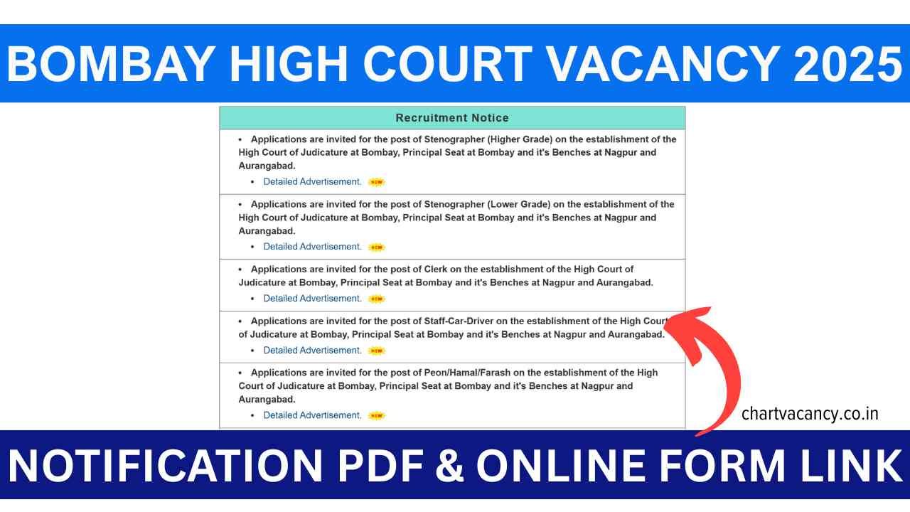 Bombay High Court Vacancy 2025