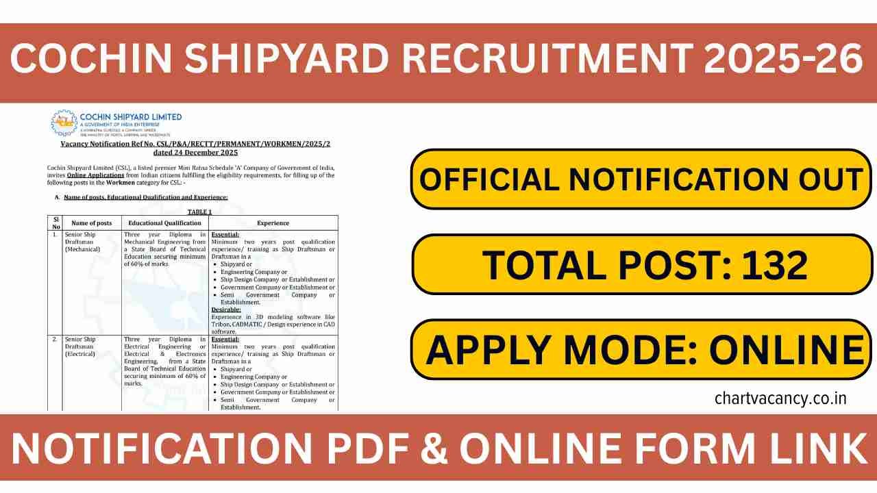 Cochin Shipyard CSL Recruitment 2025-26