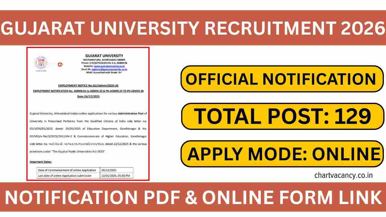 Gujarat University Recruitment 2026
