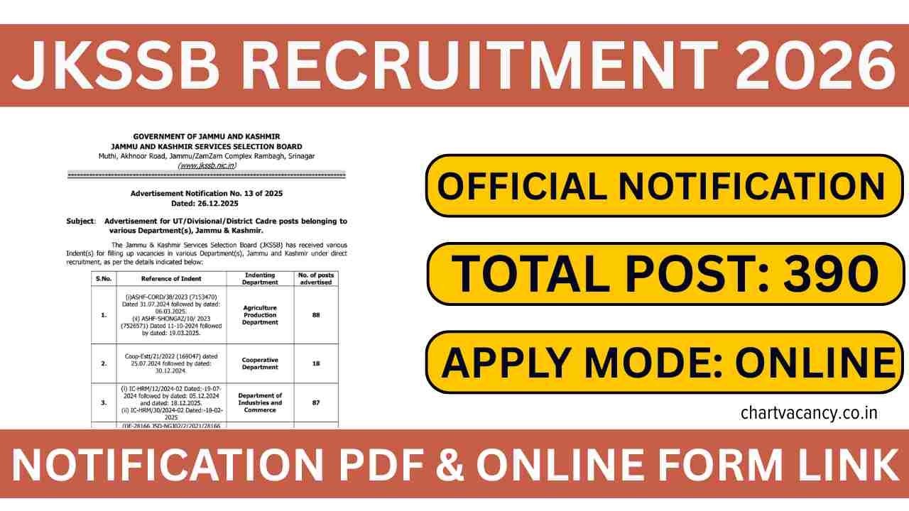 JKSSB Recruitment 2026