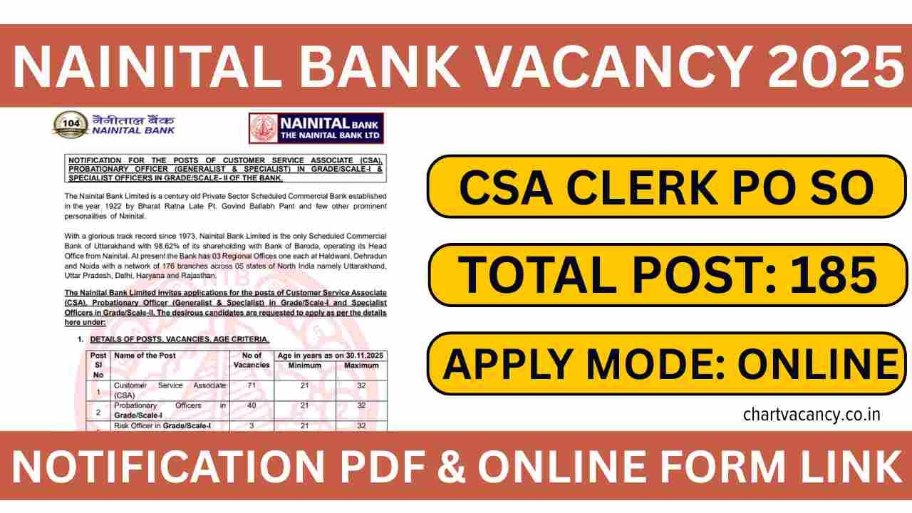Nainital Bank Vacancy