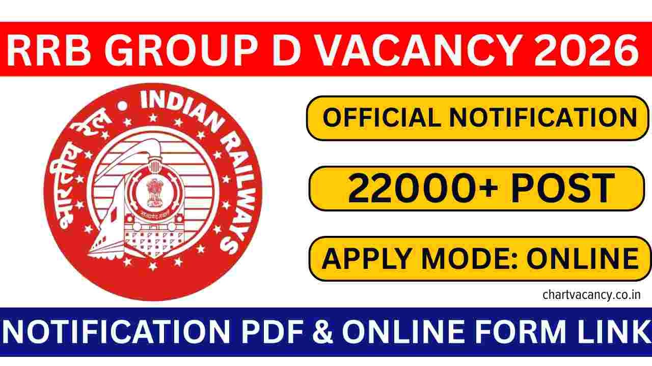 RRB Group D Recruitment 2026