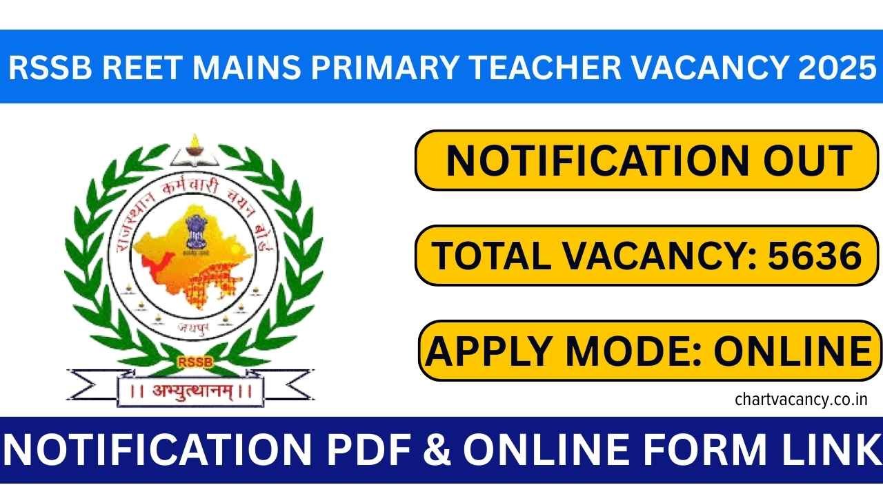 RSSB REET Mains Primary Teacher Vacancy