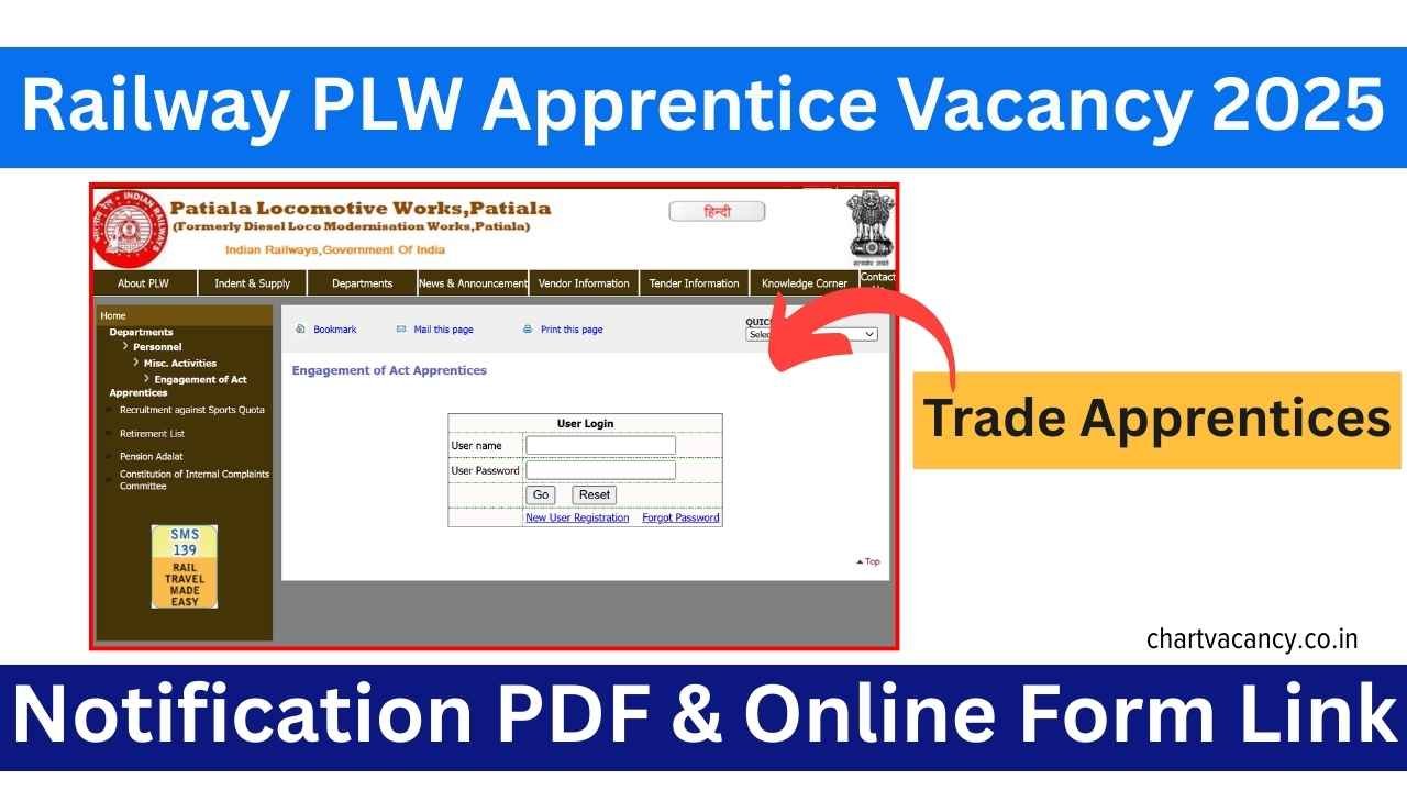 Railway PLW Apprentice Vacancy 2025
