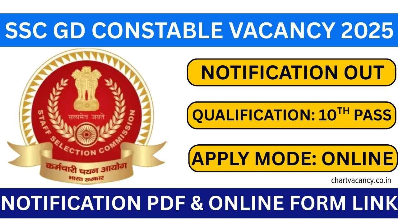 SSC GD Constable Recruitment