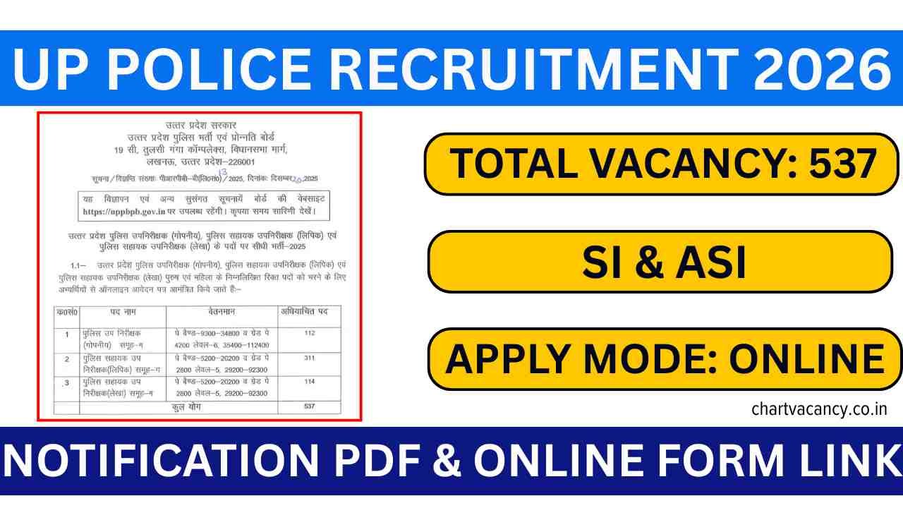 UP Police SI & ASI Recruitment 2026
