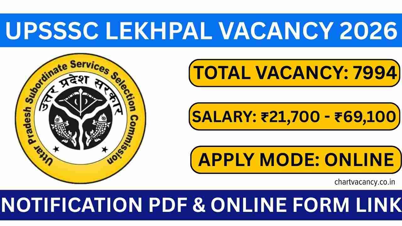 UPSSSC Lekhpal Vacancy 2026