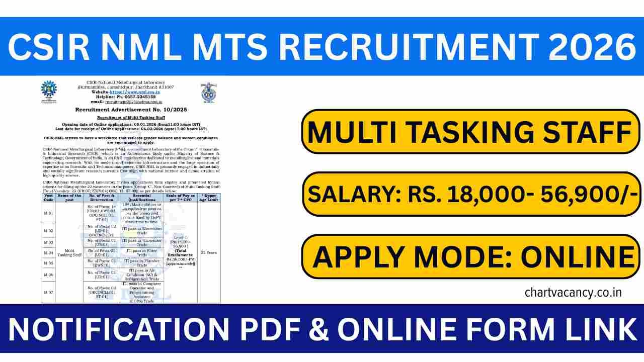 CSIR NML Multi Tasking Staff Recruitment
