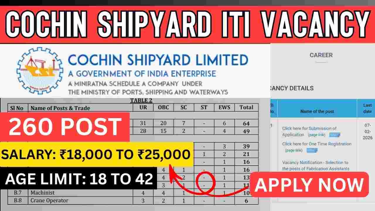 Cochin Shipyard ITI Workmen Vacancy 2026
