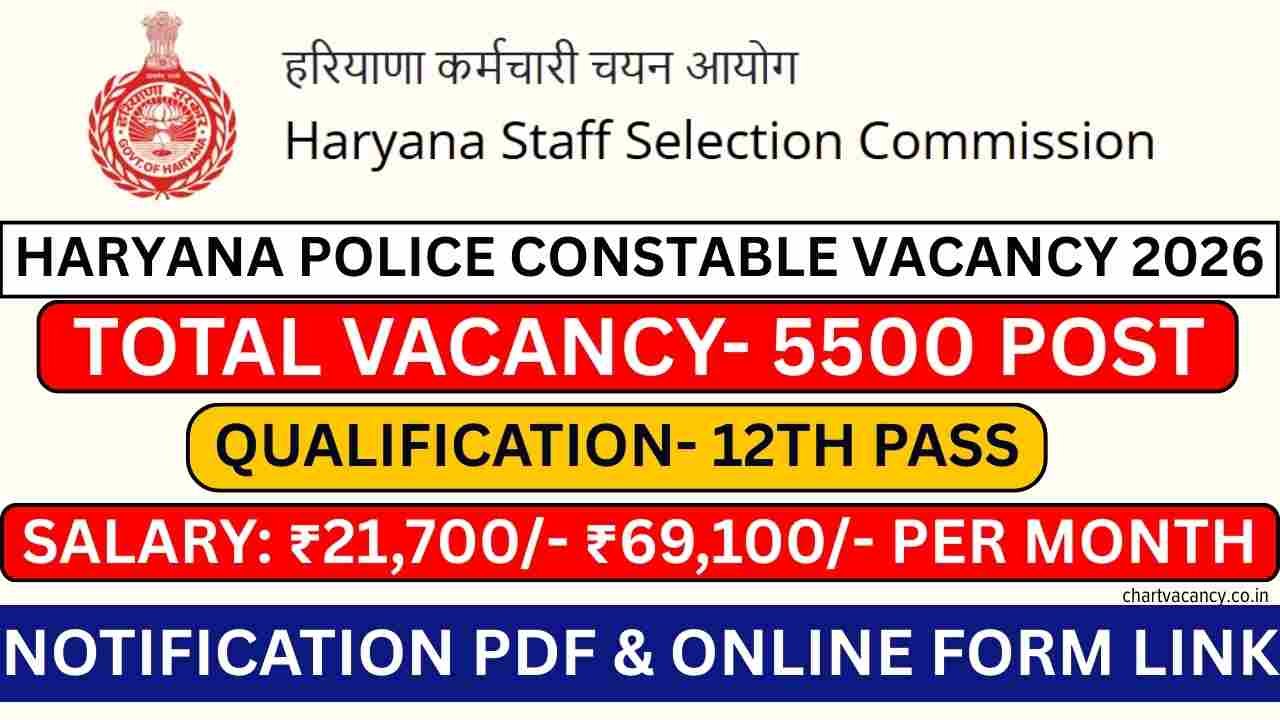 HSSC Haryana Police Constable Vacancy
