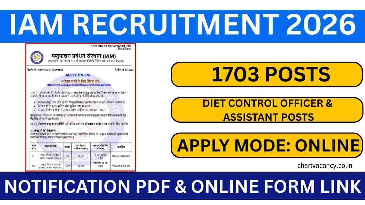 Pashupalan Prabandhan Sansthan (IAM) Recruitment