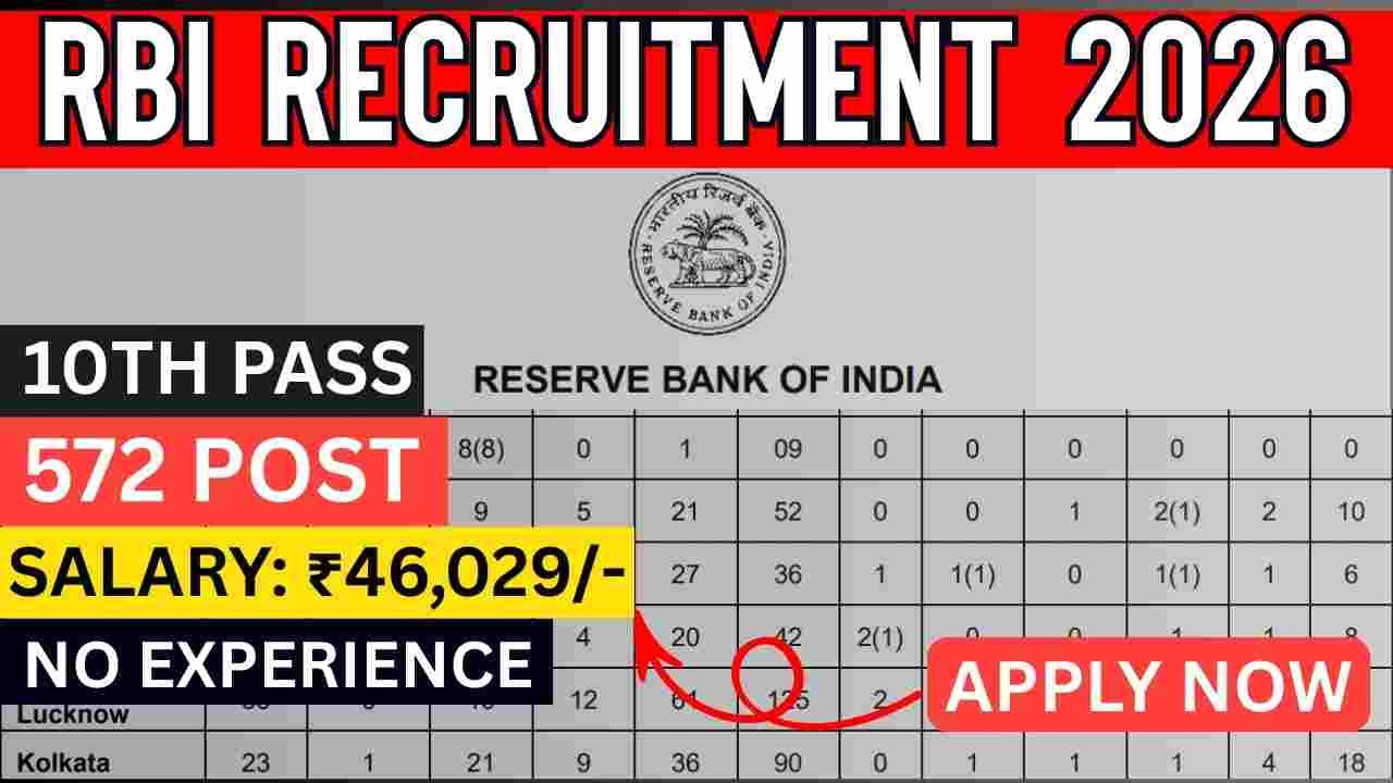 RBI Recruitment 2026