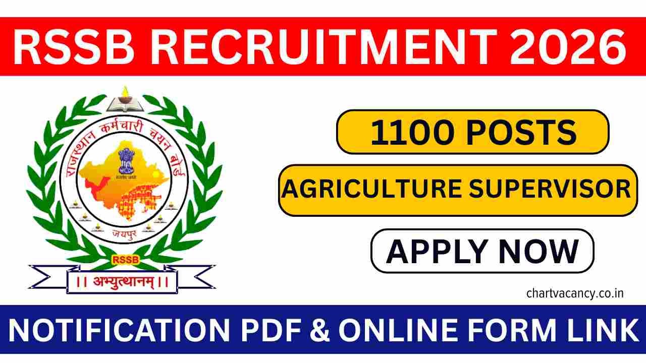Rajasthan Agriculture Supervisor Recruitment 2026