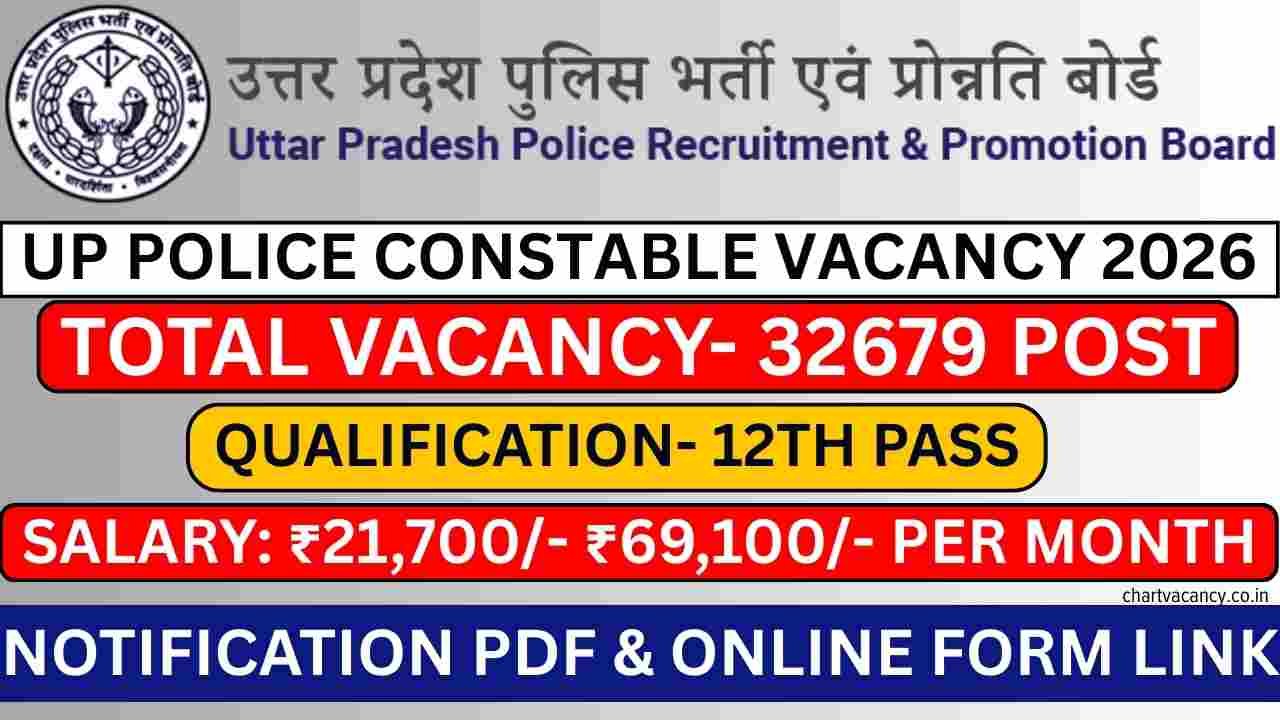 UP Police Constable Vacancy