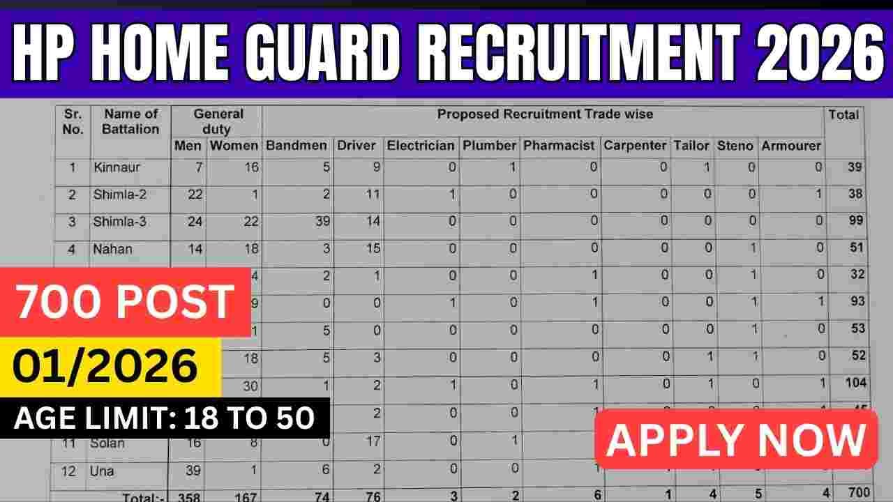 HP Home Guard Recruitment 2026