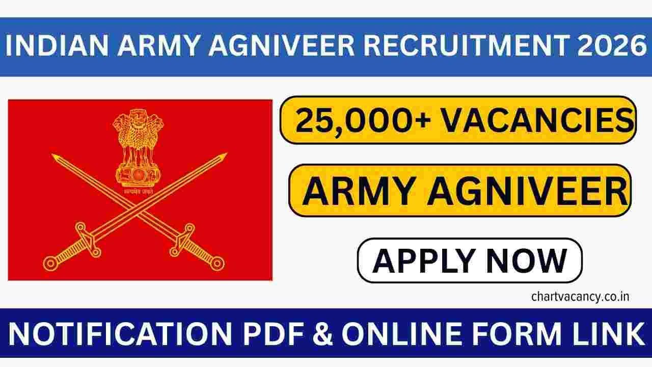 Indian Army Agniveer Recruitment 2026
