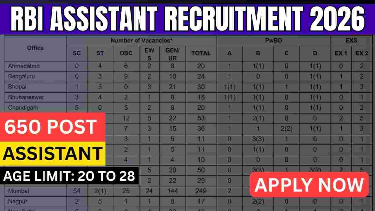 RBI Assistant Recruitment 2026