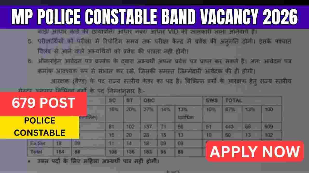 MP Police Constable Band Vacancy 2026