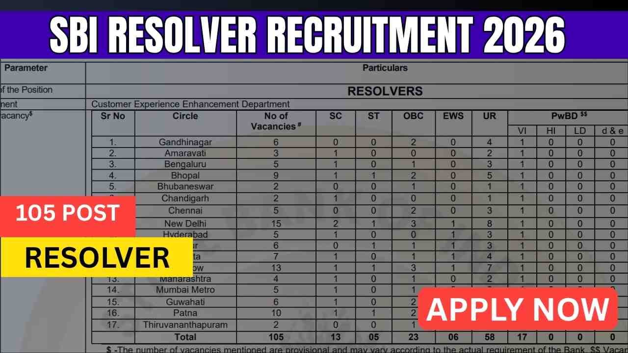 SBI Resolver Recruitment 2026