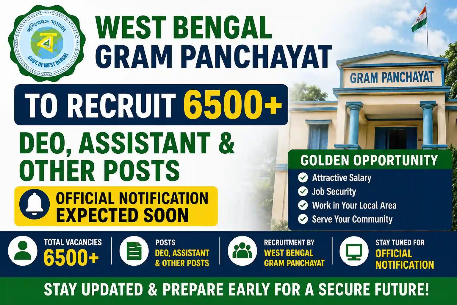 WB Gram Panchayat to Recruit 6500+ DEO, Assistant & Other Posts, Official Notification Expected Soon