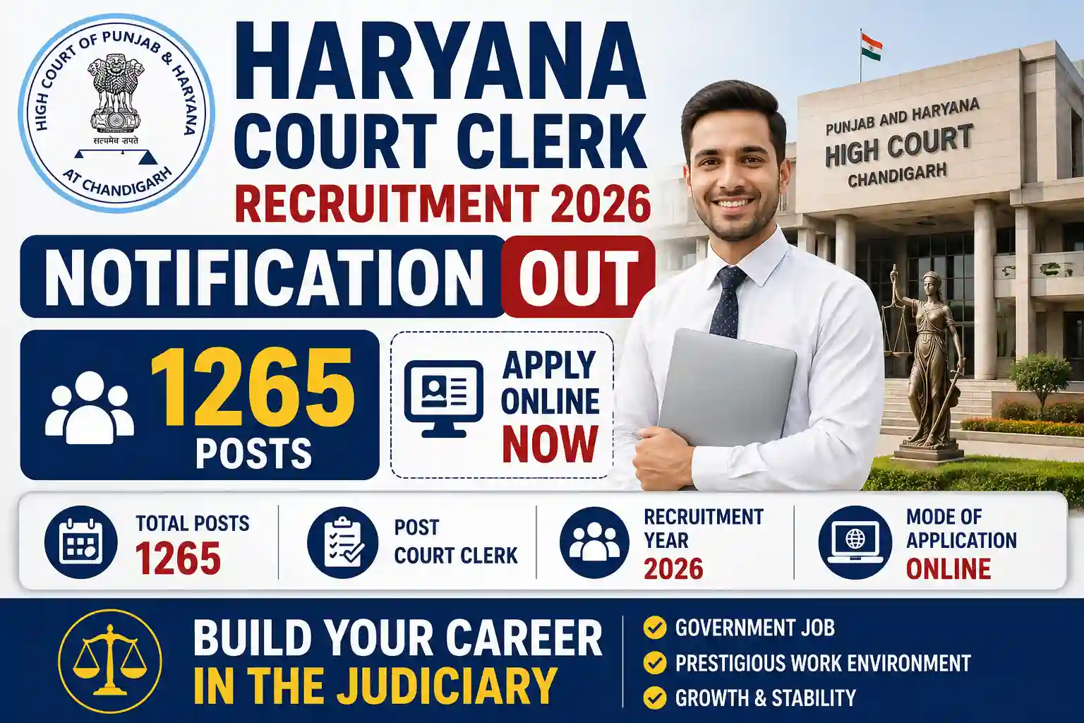 Haryana Court Clerk Recruitment 2026